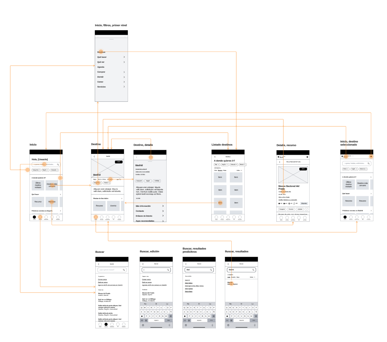 Information Architecture